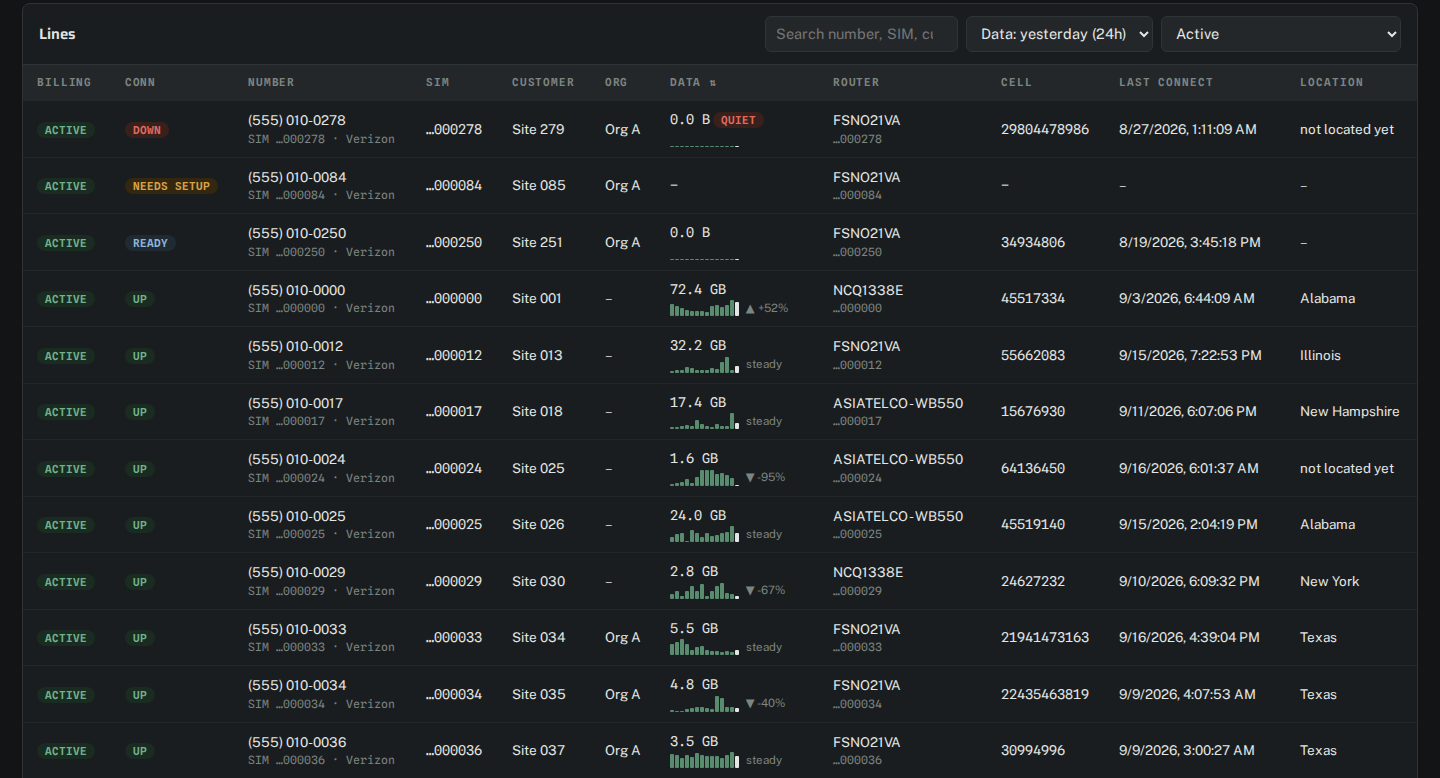 nexus lines table: billing state, connection state, usage sparklines, router, serving cell, and location per line